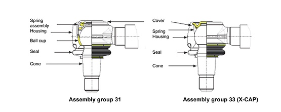 joint design component groups 31 & 33
