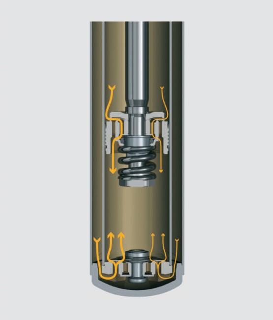 Ilustração dos estágios de compressão e retorno do amortecedor bitubo SACHS