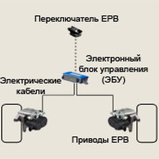 Электрический стояночный тормоз (EPB) 