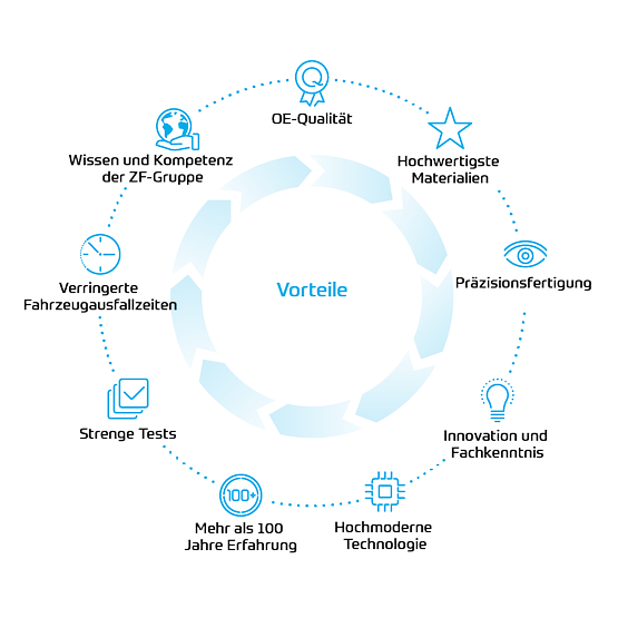 Benefits Diagram