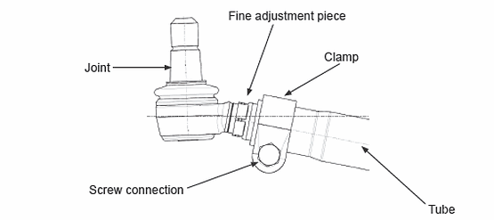 ball joint components