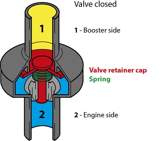valve closed