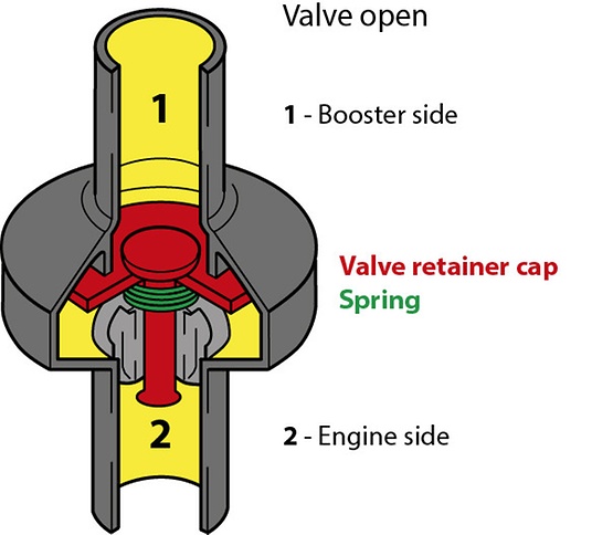 valve open