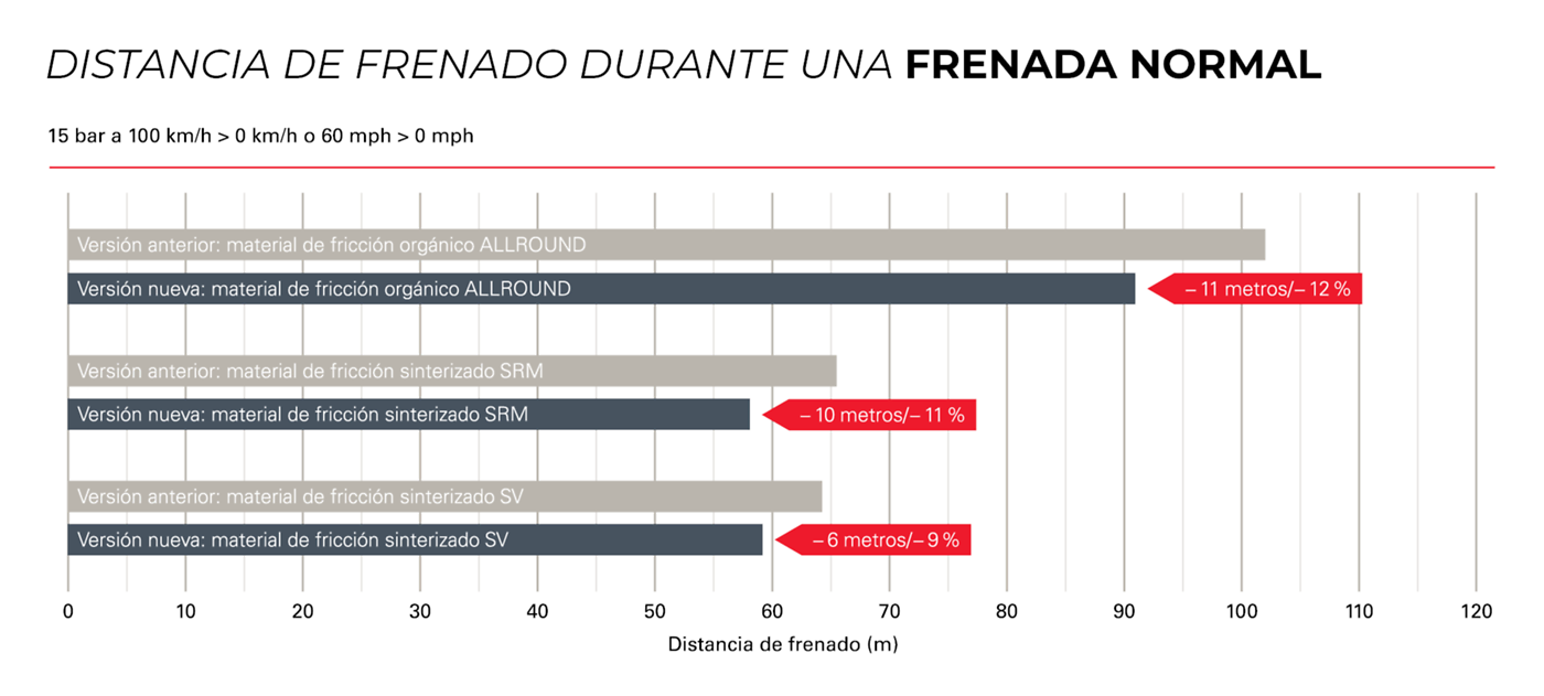 almohadillas verdes gráficas