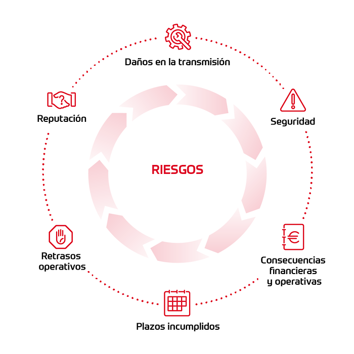 Riesgos de los ZF EcoFluids