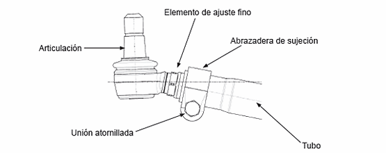 componentes de la rótula