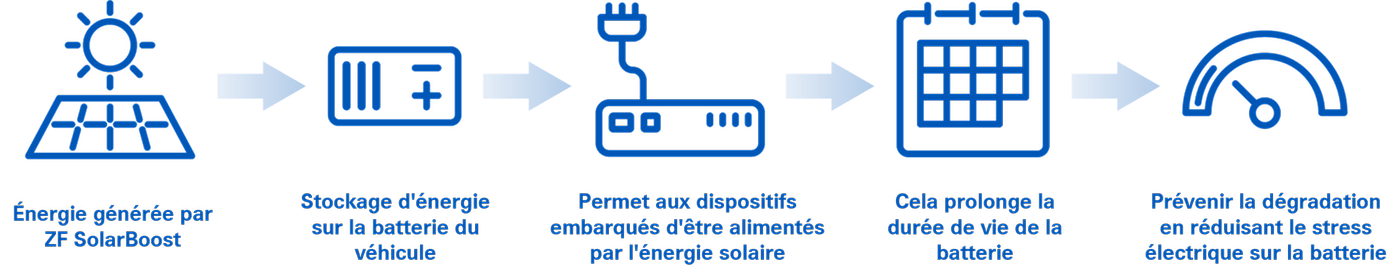 harnessing the power of solar