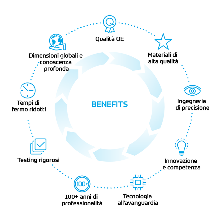 ZF EcoFluids Benefits