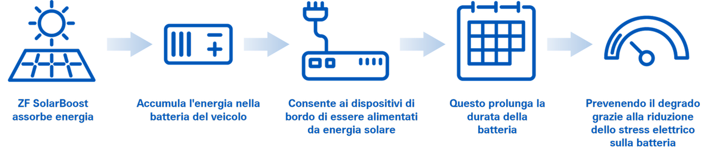 harnessing the power of solar