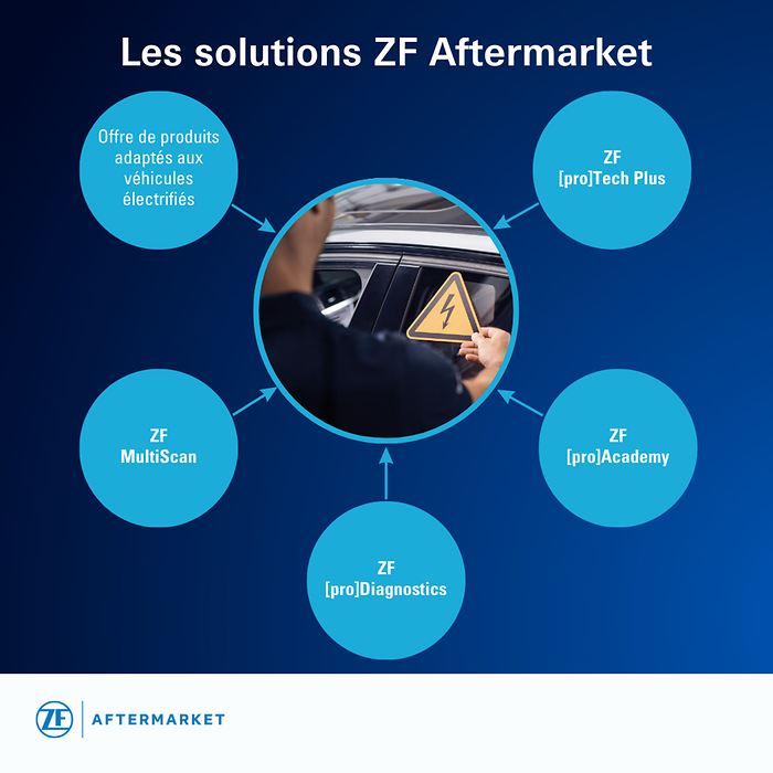 Solutions ZF VE 2