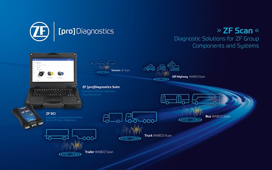 Imagem do esquema de migração do ZF Scan