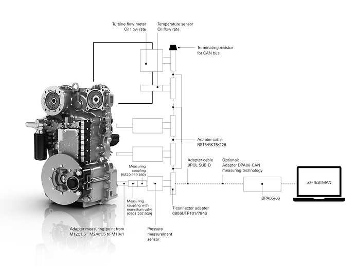 Zf Pressure Sensor Module ZF Measuring Technology - ZF Aftermarket