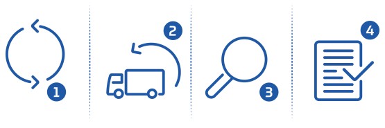 remanufacturing icon chart