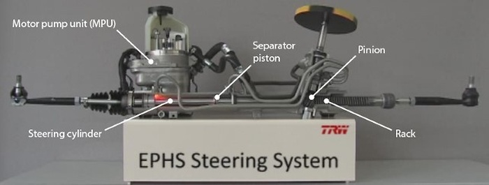 Function Principle of Electro-Hydraulic Power Steering - ZF Aftermarket