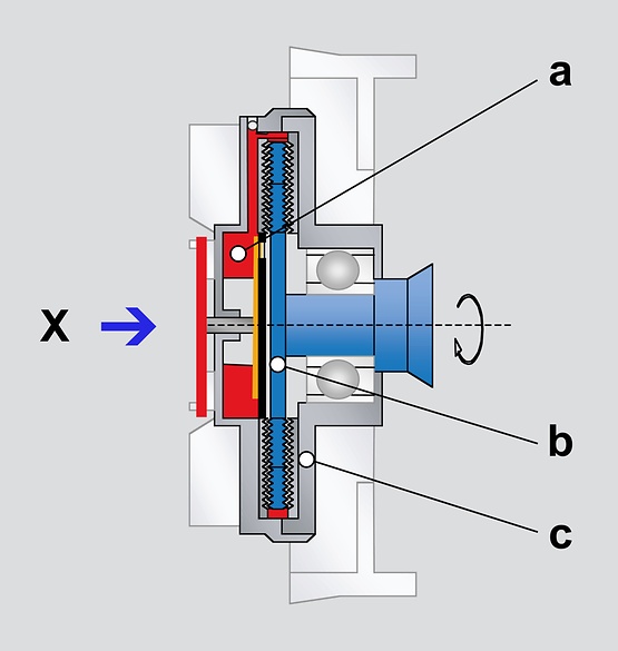 Schematy przepływu powietrza przez sprzęgło wentylatora