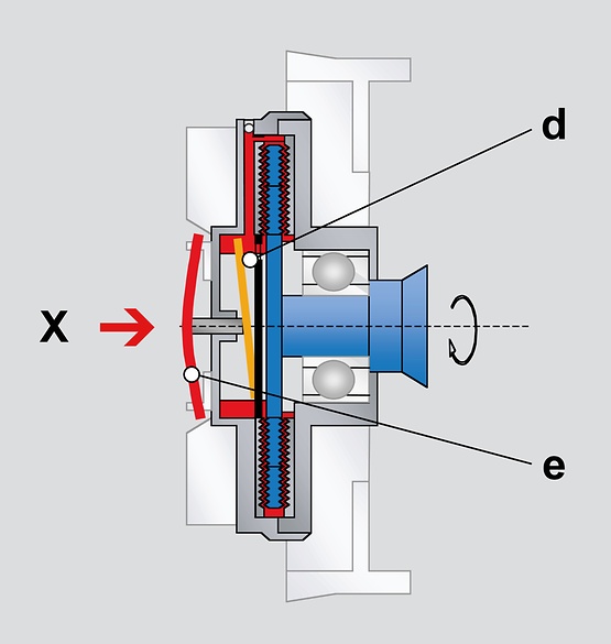 Lüfterkupplung Luftstrom schematisch