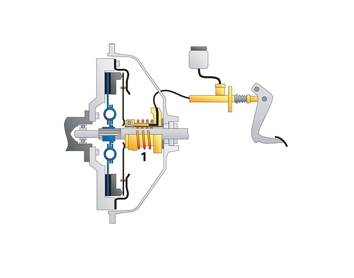 SACHS 3000 990 081 Kit Frizione XTend Kit Con CSC Per Volkswagen RABBIT SACHS 3000 990 081 Kit Frizione XTend Kit Con CSC Per Volkswagen RABBIT