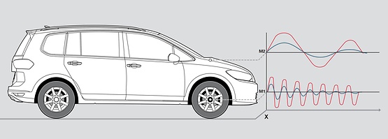 Diagram of SACHS vehicle with and without shock absorber