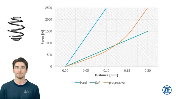 technology behind modern air suspension systems