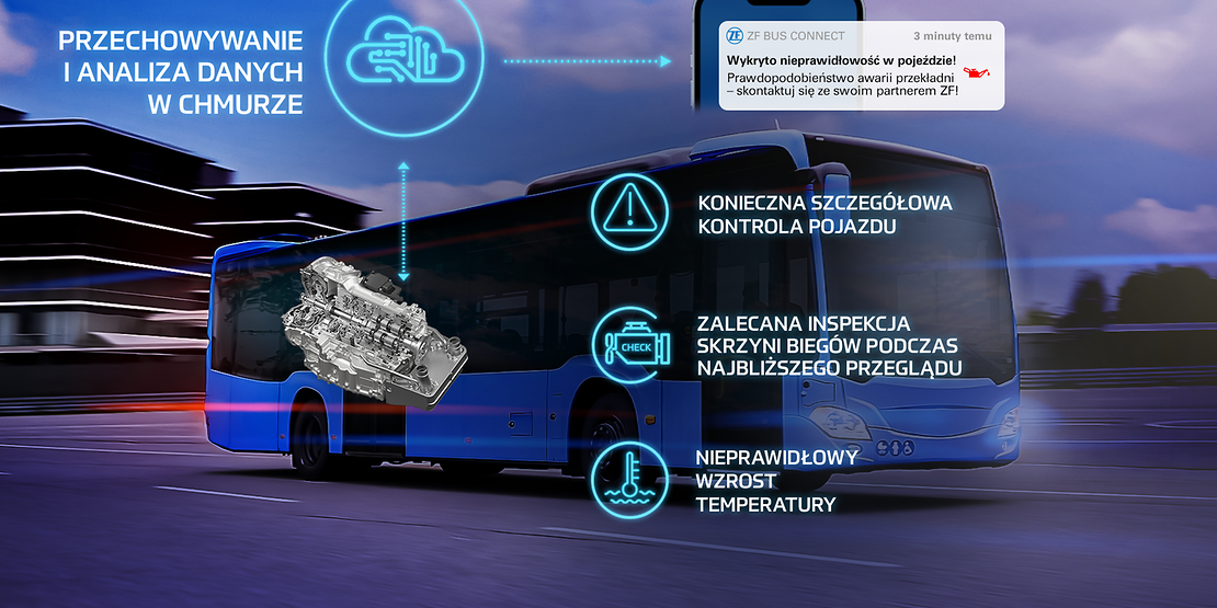 ZF Health Check umożliwia menedżerom flot tworzenie planu przeglądów i serwisowania w oparciu o bieżące dane operacyjne autobusu.