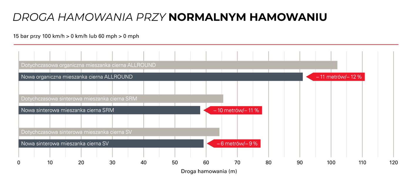 zielone podkładki graficzne