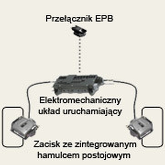 Elektryczny hamulec postojowy z centralnym aktywatorem (Cable Puller) 