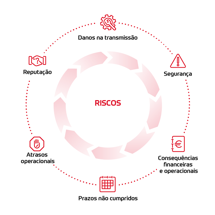 Riscos dos ZF EcoFluids