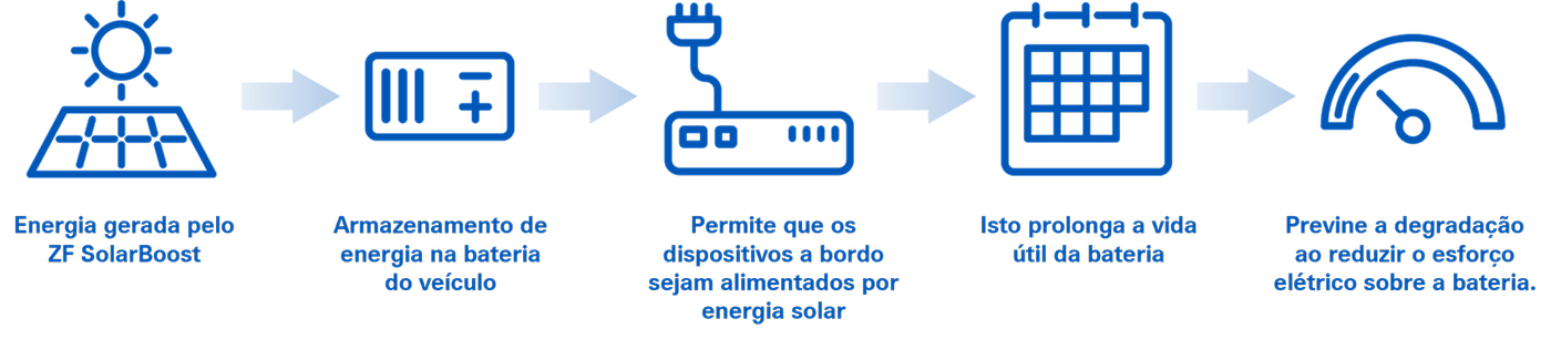 harnessing the power of solar